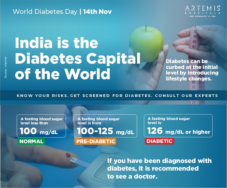 world-diabetes-day-2024